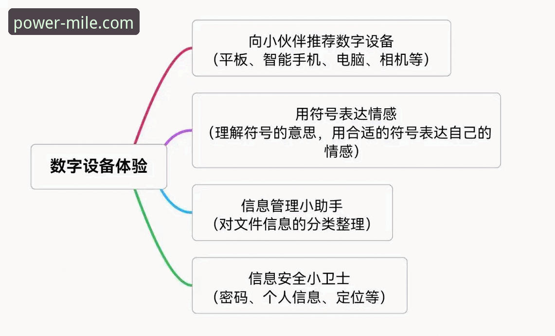 米乐官网服务实用指南：品牌力量驱动的数字体验必备知识